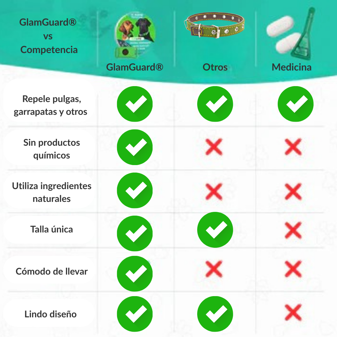 GlamGuard - 12 meses libre de pulgas y garrapatas